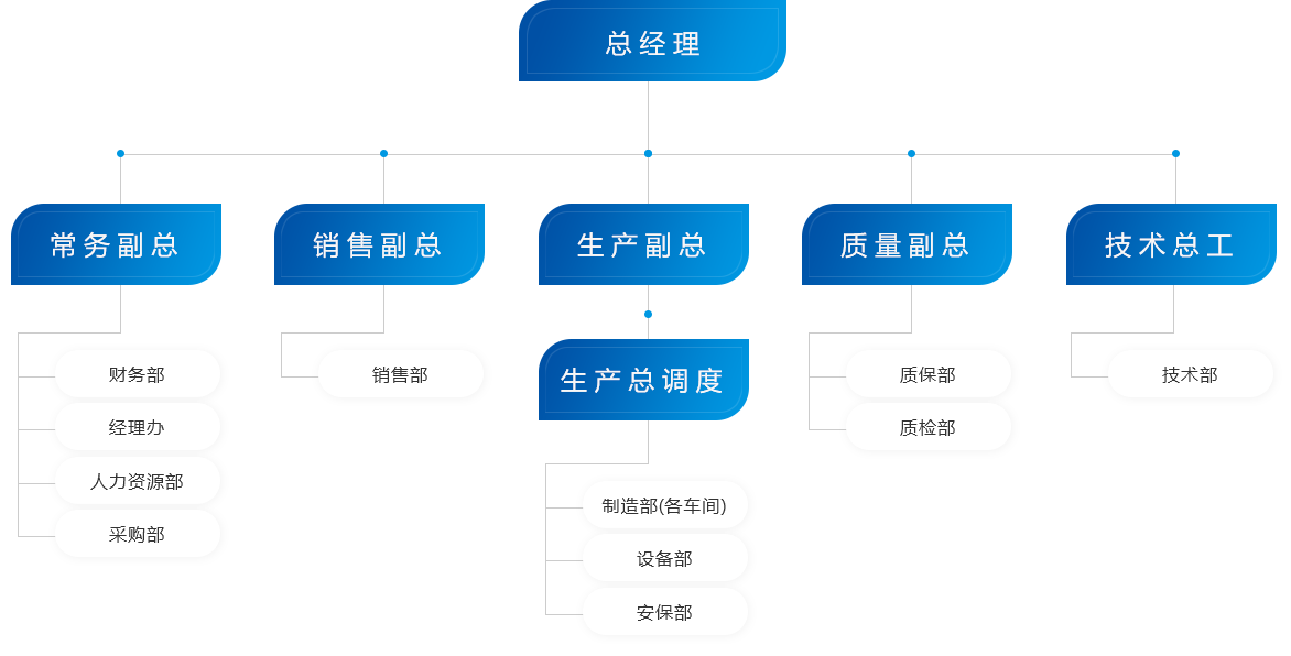 組織機(jī)構(gòu)